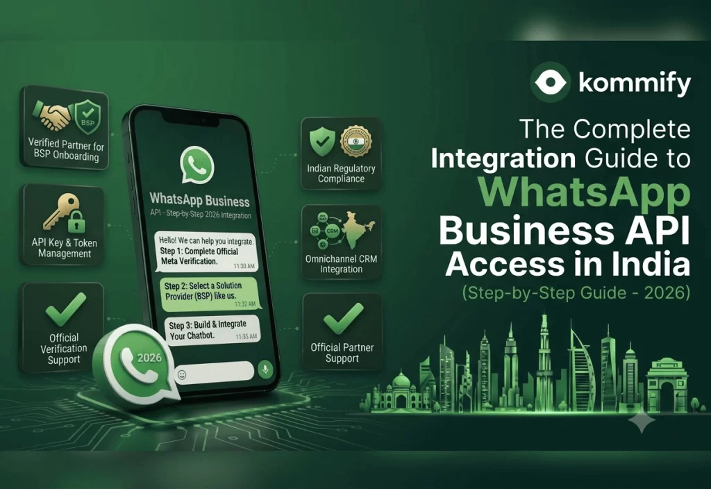 A step-by-step 2026 integration guide infographic for getting WhatsApp Business API access in India, detailing BSP onboarding, API key management, Meta verification, and Indian regulatory compliance.