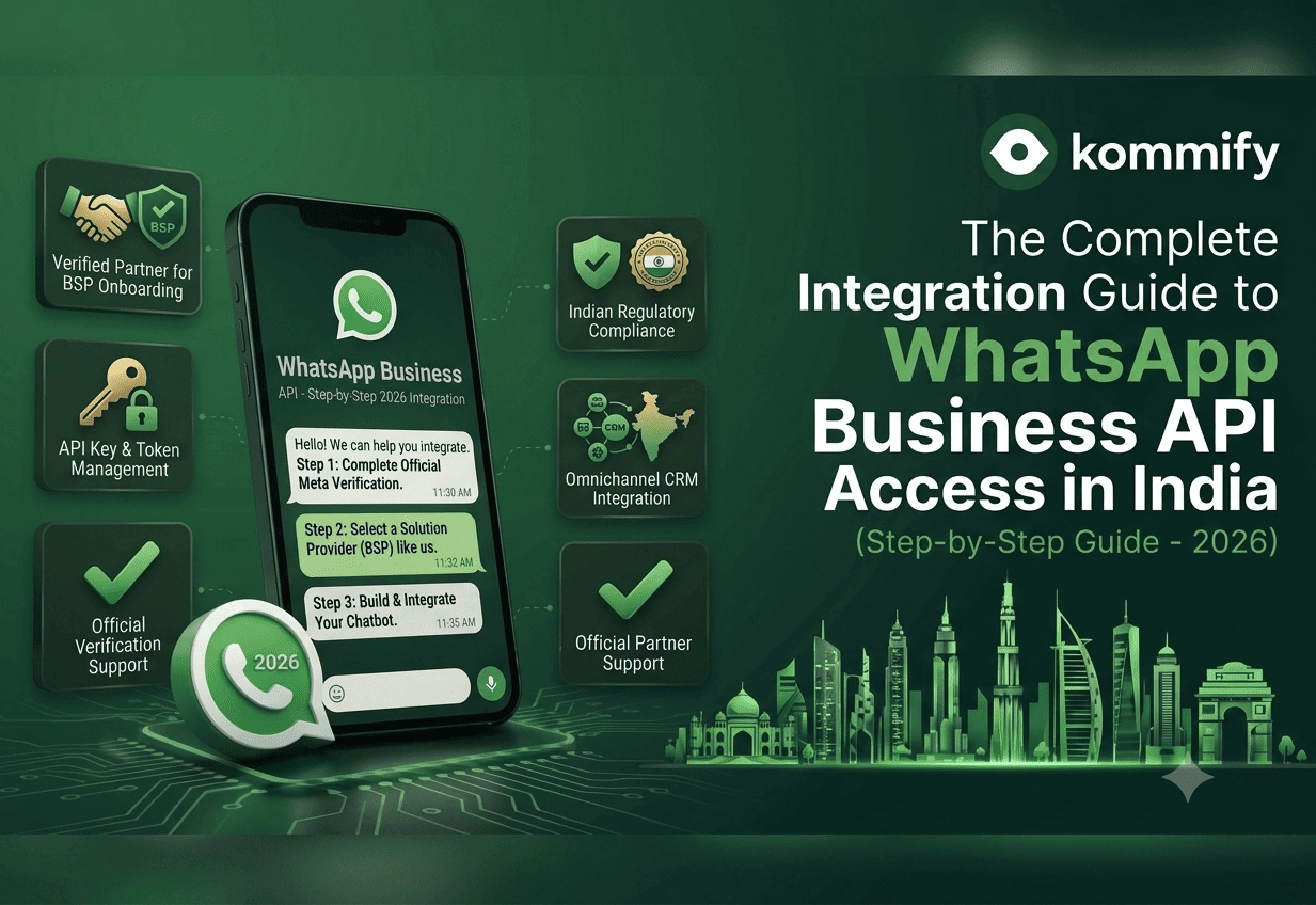 A step-by-step 2026 integration guide infographic for getting WhatsApp Business API access in India, detailing BSP onboarding, API key management, Meta verification, and Indian regulatory compliance.