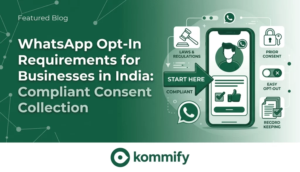 Kommify blog featured banner titled "WhatsApp Opt-In Requirements for Businesses in India: Compliant Consent Collection" set against a deep forest green and white vector background featuring icons for laws, prior consent, opt-out toggles, and record keeping.