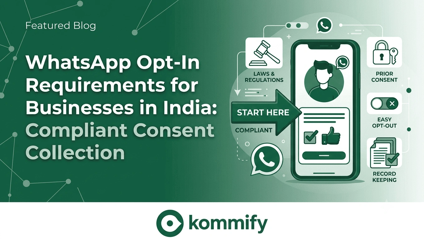Kommify blog featured banner titled "WhatsApp Opt-In Requirements for Businesses in India: Compliant Consent Collection" set against a deep forest green and white vector background featuring icons for laws, prior consent, opt-out toggles, and record keeping.