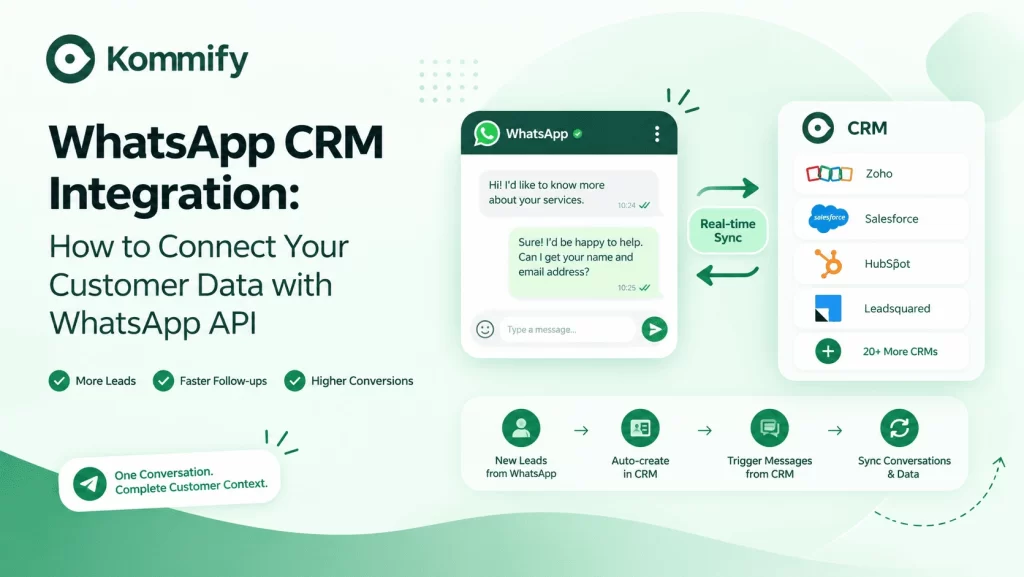 Kommify WhatsApp CRM integration connecting WhatsApp Business API with Zoho, Salesforce, HubSpot and other CRM systems