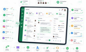 Kommify Helpdesk dashboard with omnichannel support