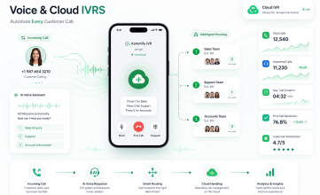 Kommify_Voice_Cloude_IVRS